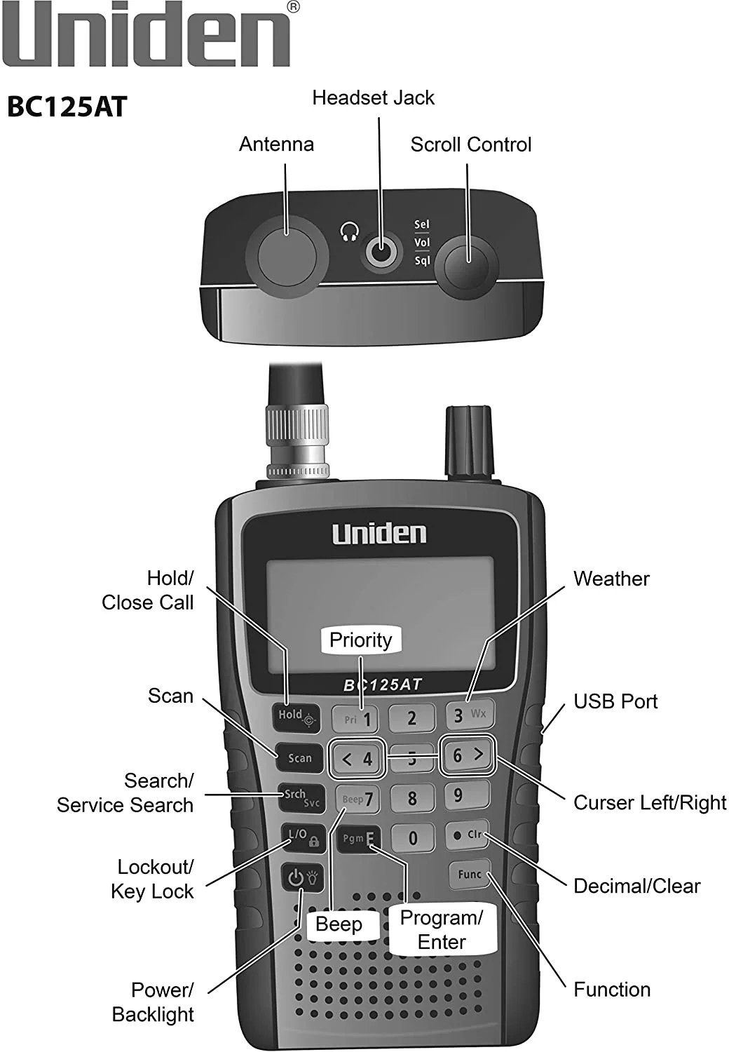 Uniden BC125AT Radio Scanners - Image 3